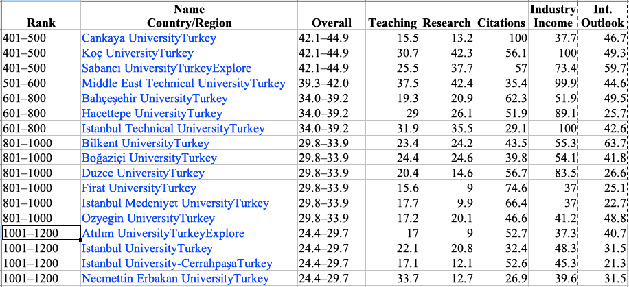 https://www.timeshighereducation.com/world-university-rankings/2023/world-ranking