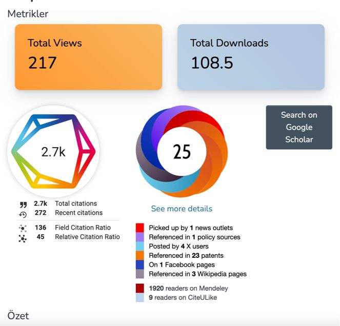 DSpace 7 Dimensions Altmetrics Google Scholar